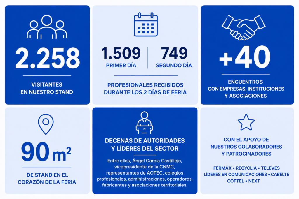 FENITEL feria AOTEC 2026
